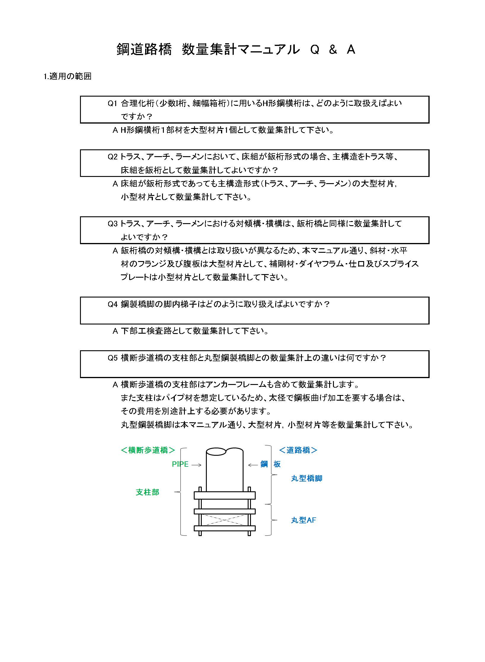 鋼道路橋数量集計マニュアルQ&A