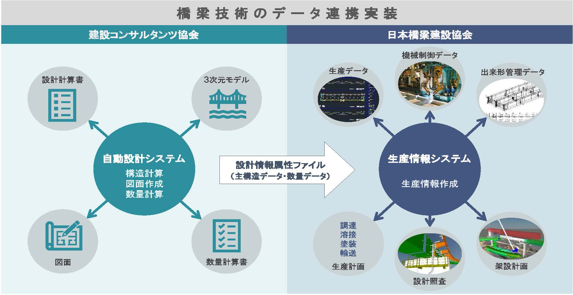 設計情報属性ファイル仕様書