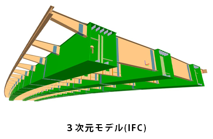 ３次元モデル(IFC)