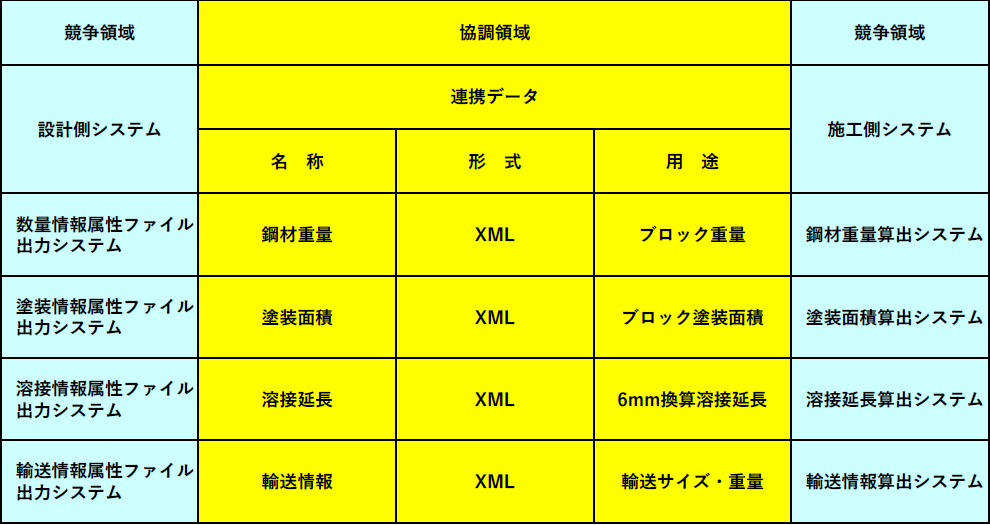 データ定義内容