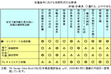 各種高耐久性床版の特徴